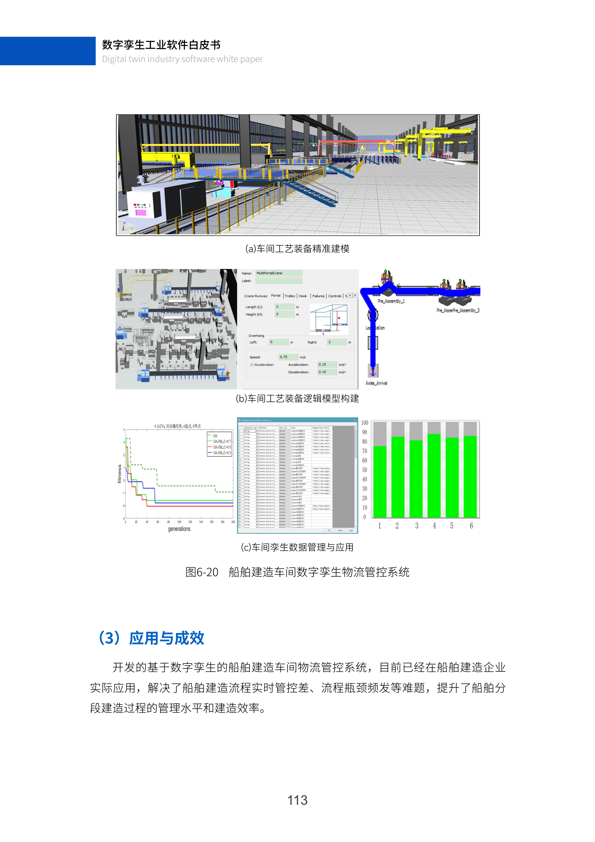 数字孪生工业软件白皮书(2023年第一版)图片