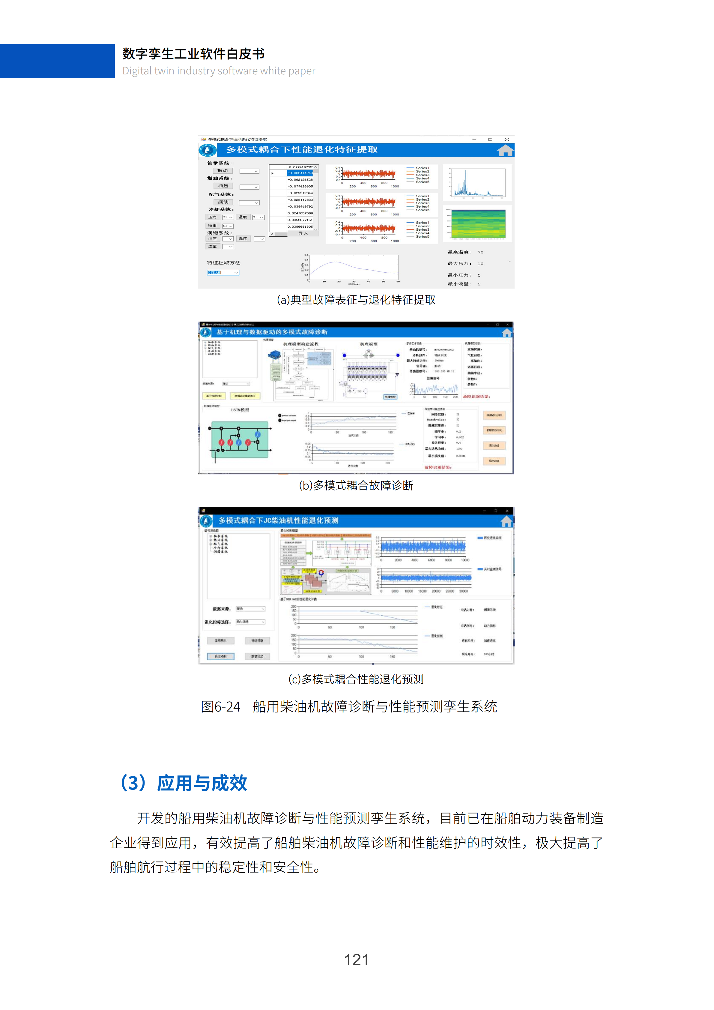 数字孪生工业软件白皮书(2023年第一版)图片