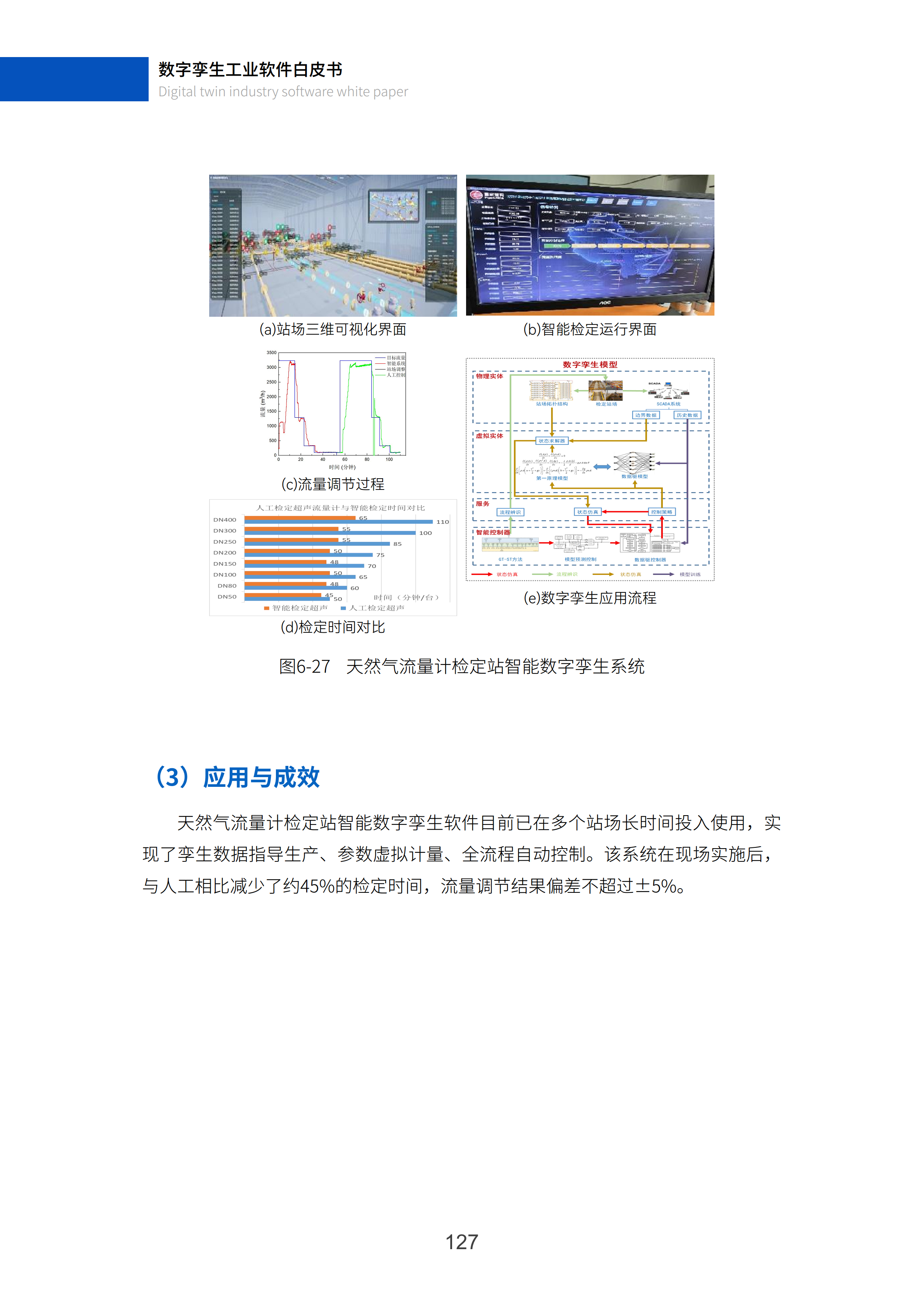 数字孪生工业软件白皮书(2023年第一版)图片