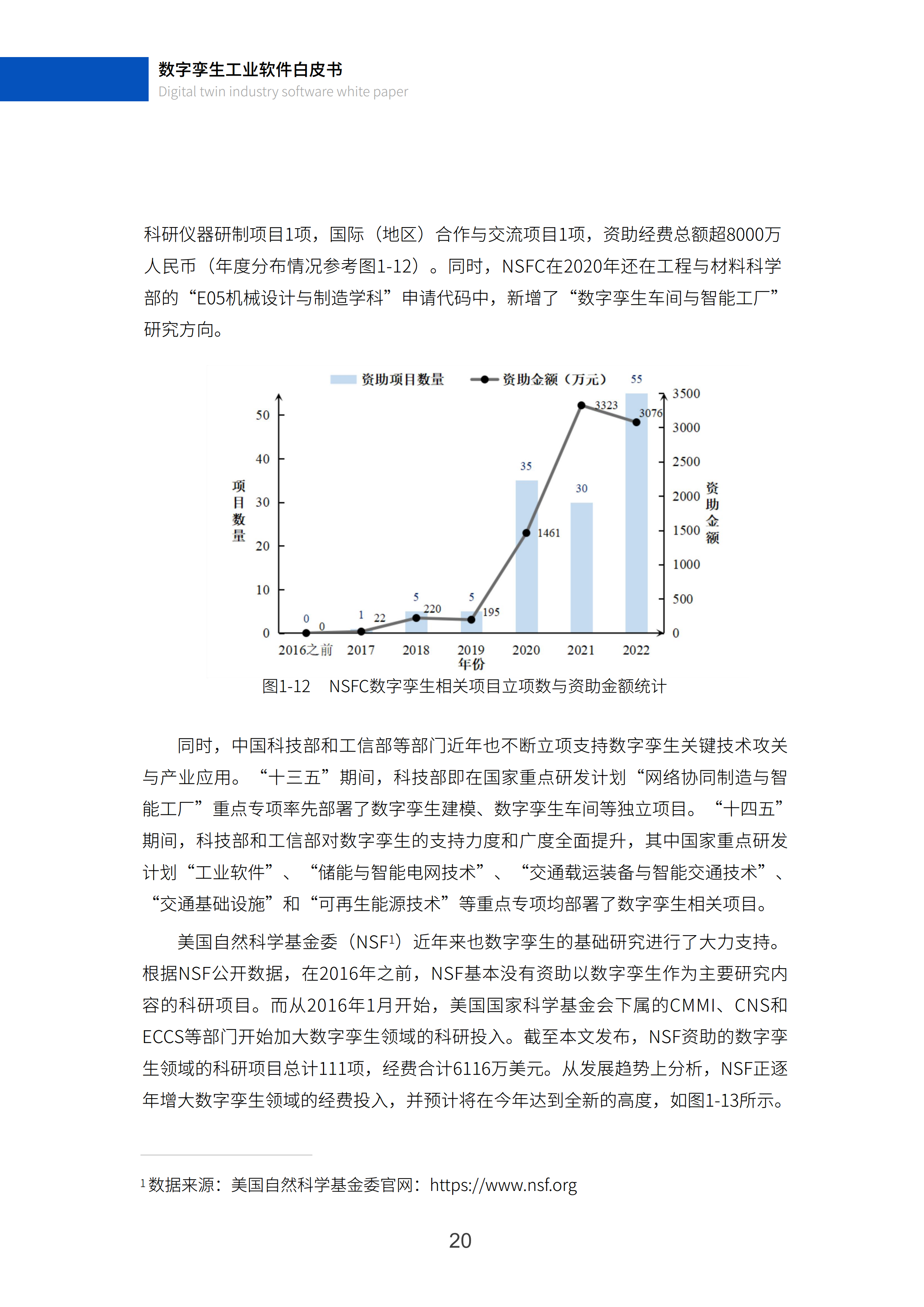 数字孪生工业软件白皮书(2023年第一版)图片