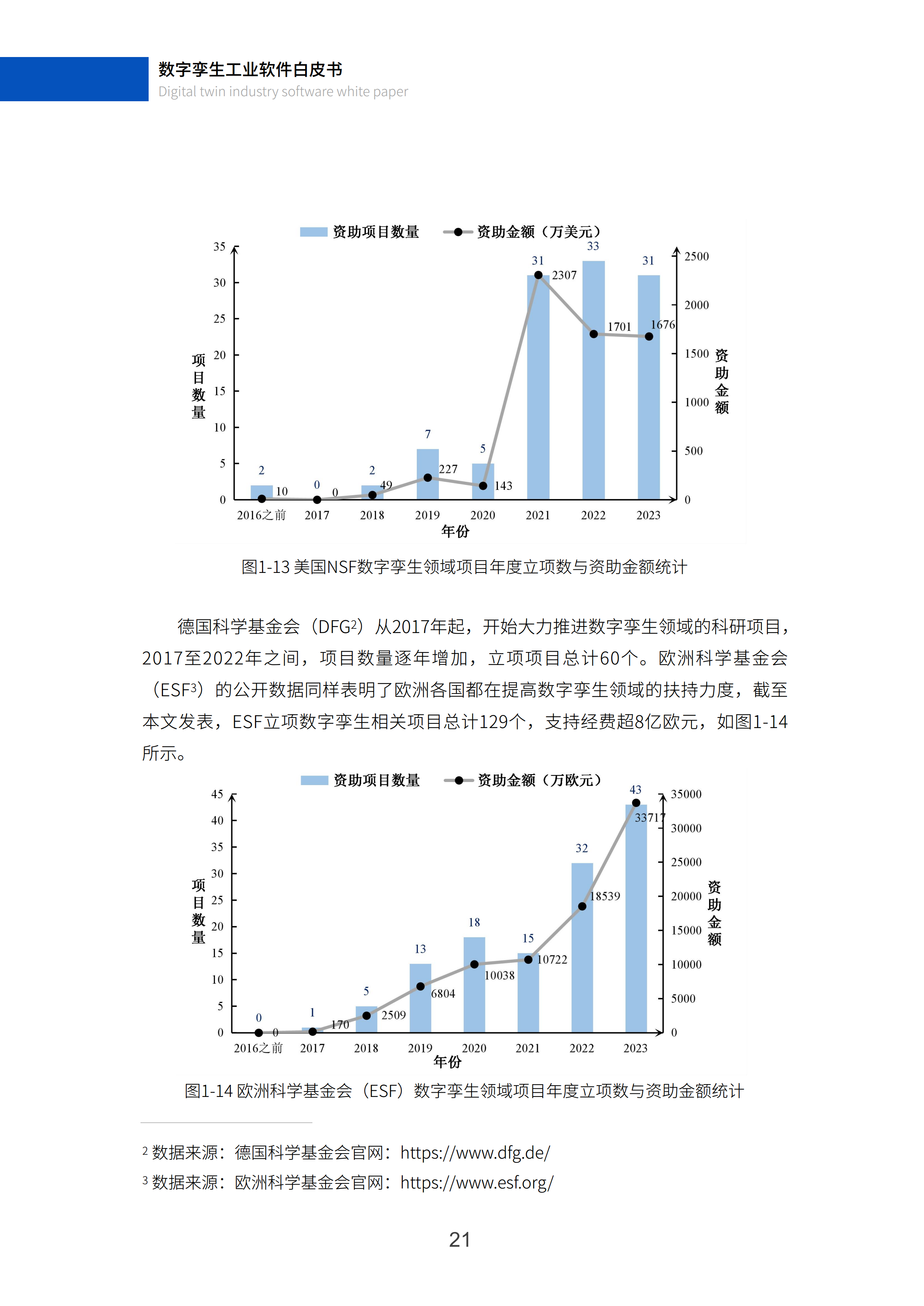 数字孪生工业软件白皮书(2023年第一版)图片