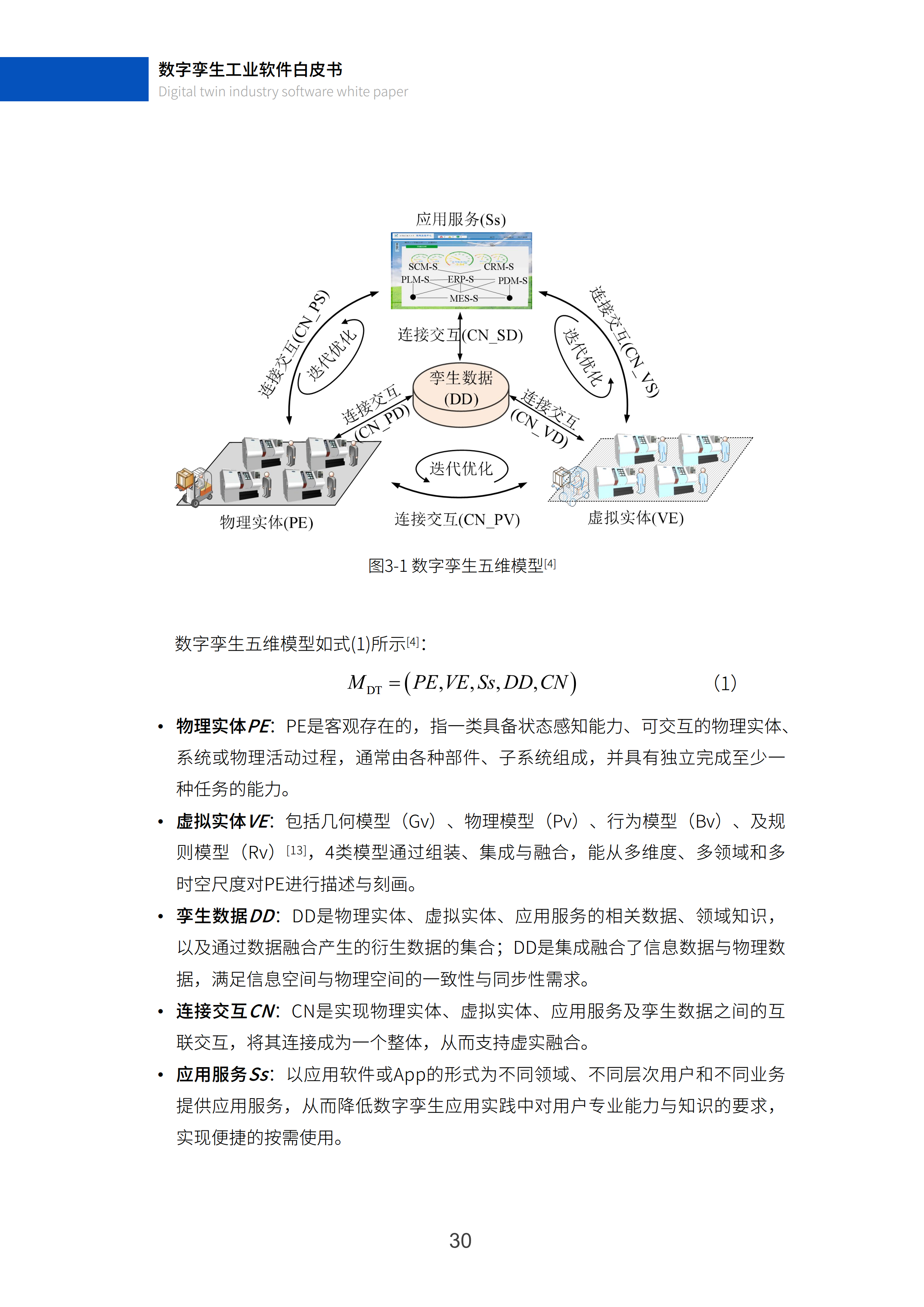 数字孪生工业软件白皮书(2023年第一版)图片