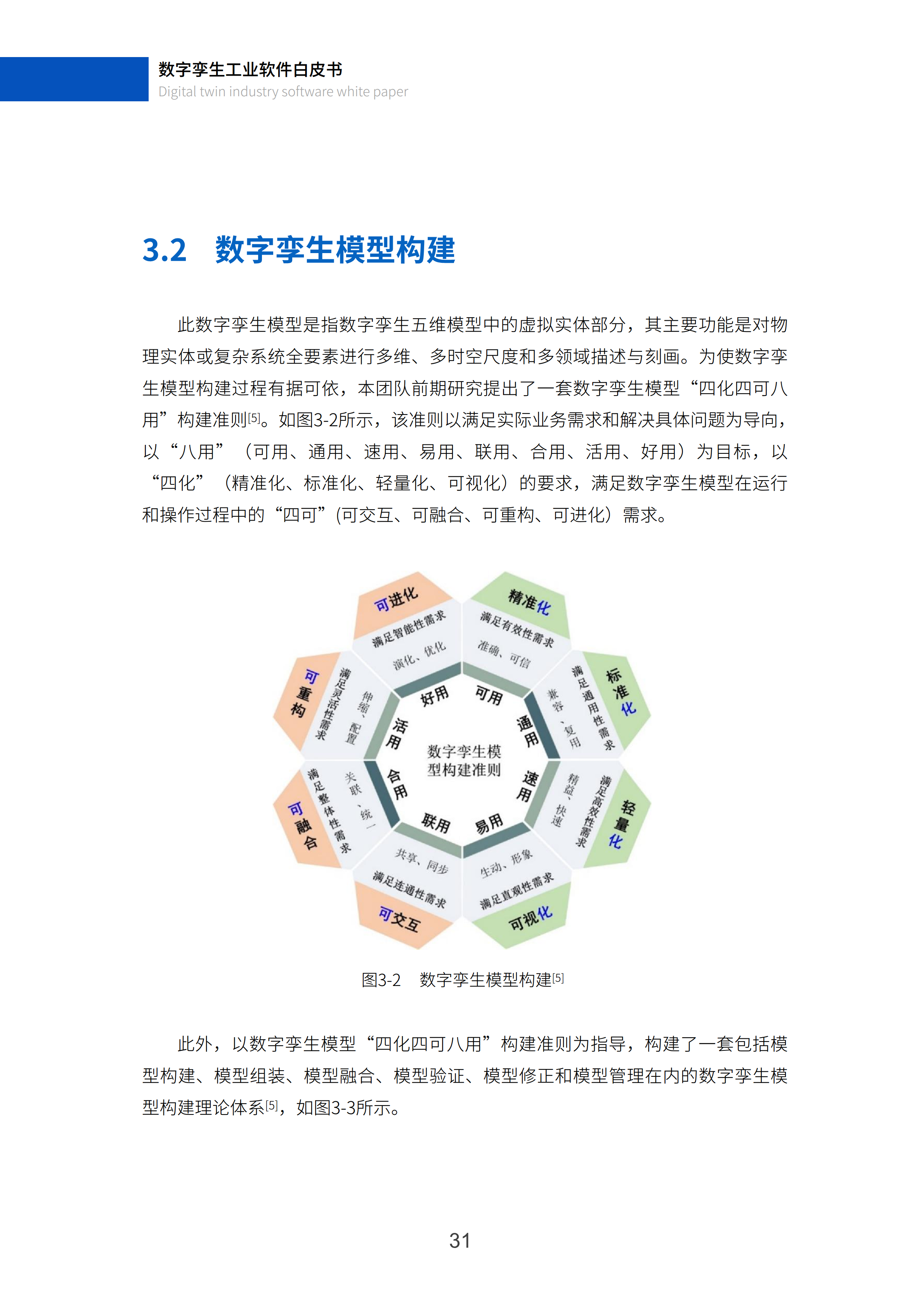 数字孪生工业软件白皮书(2023年第一版)图片