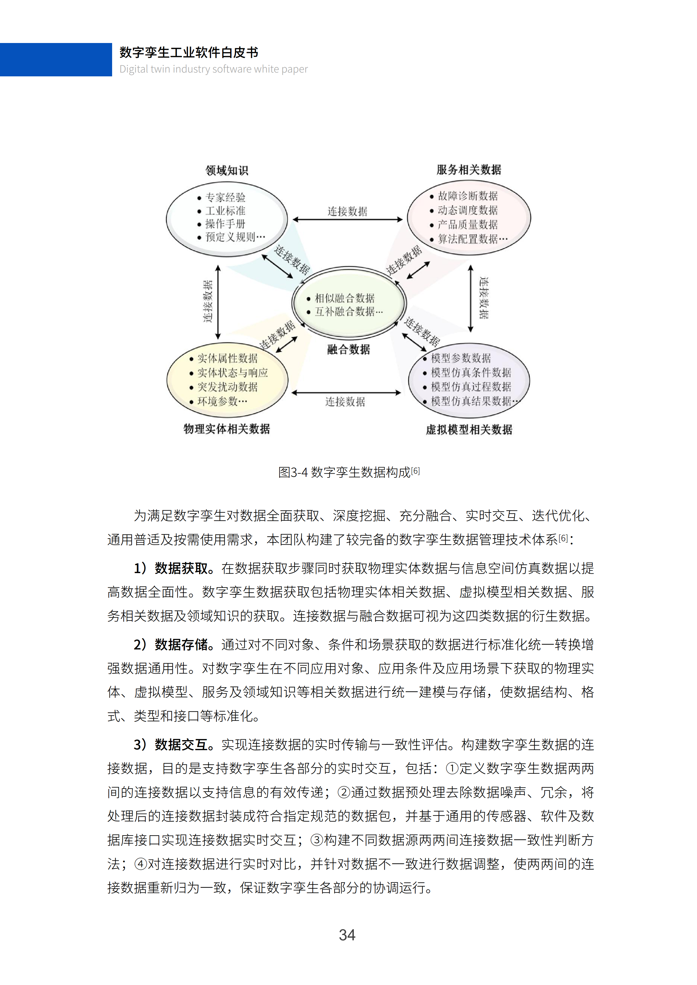 数字孪生工业软件白皮书(2023年第一版)图片