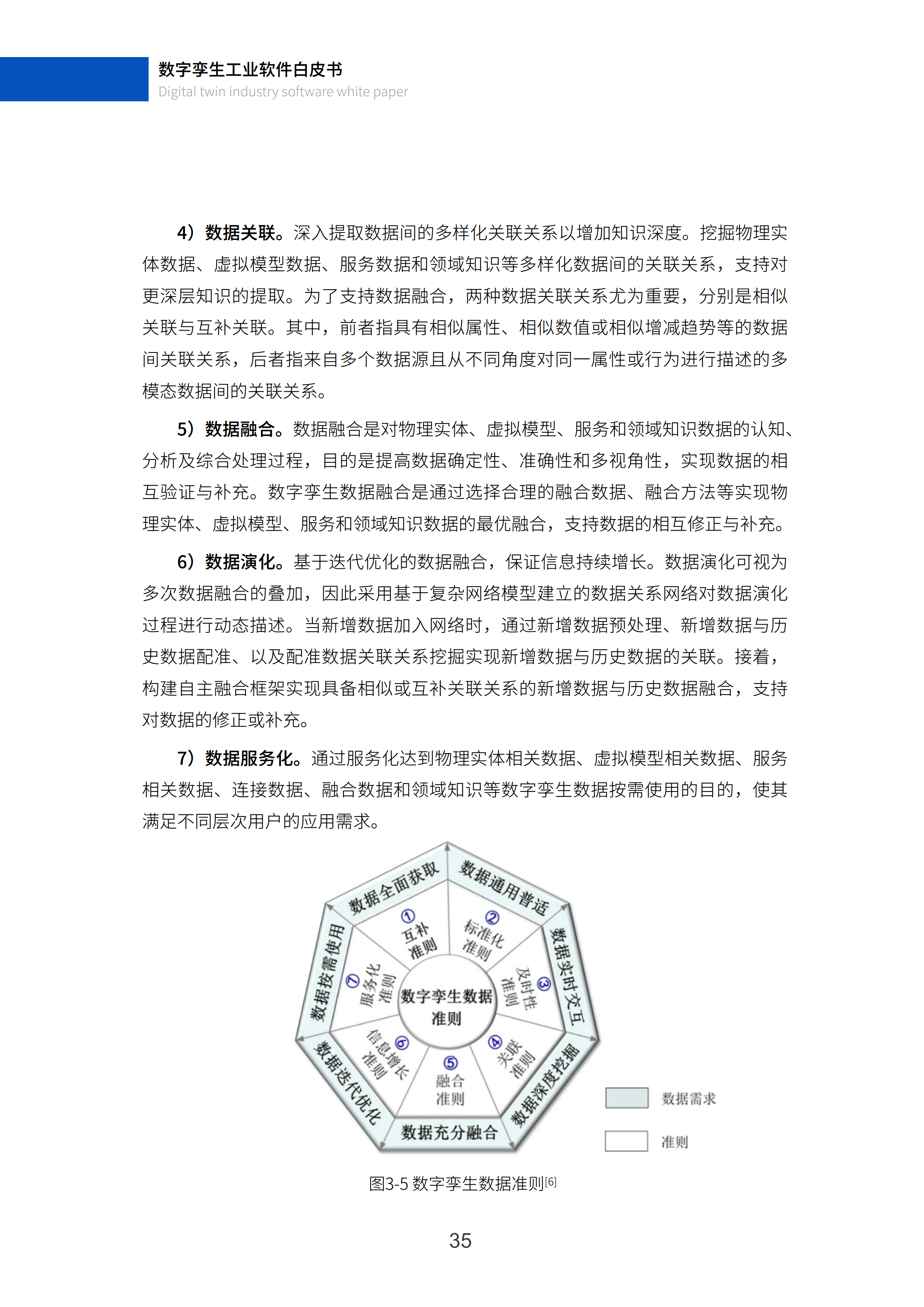 数字孪生工业软件白皮书(2023年第一版)图片