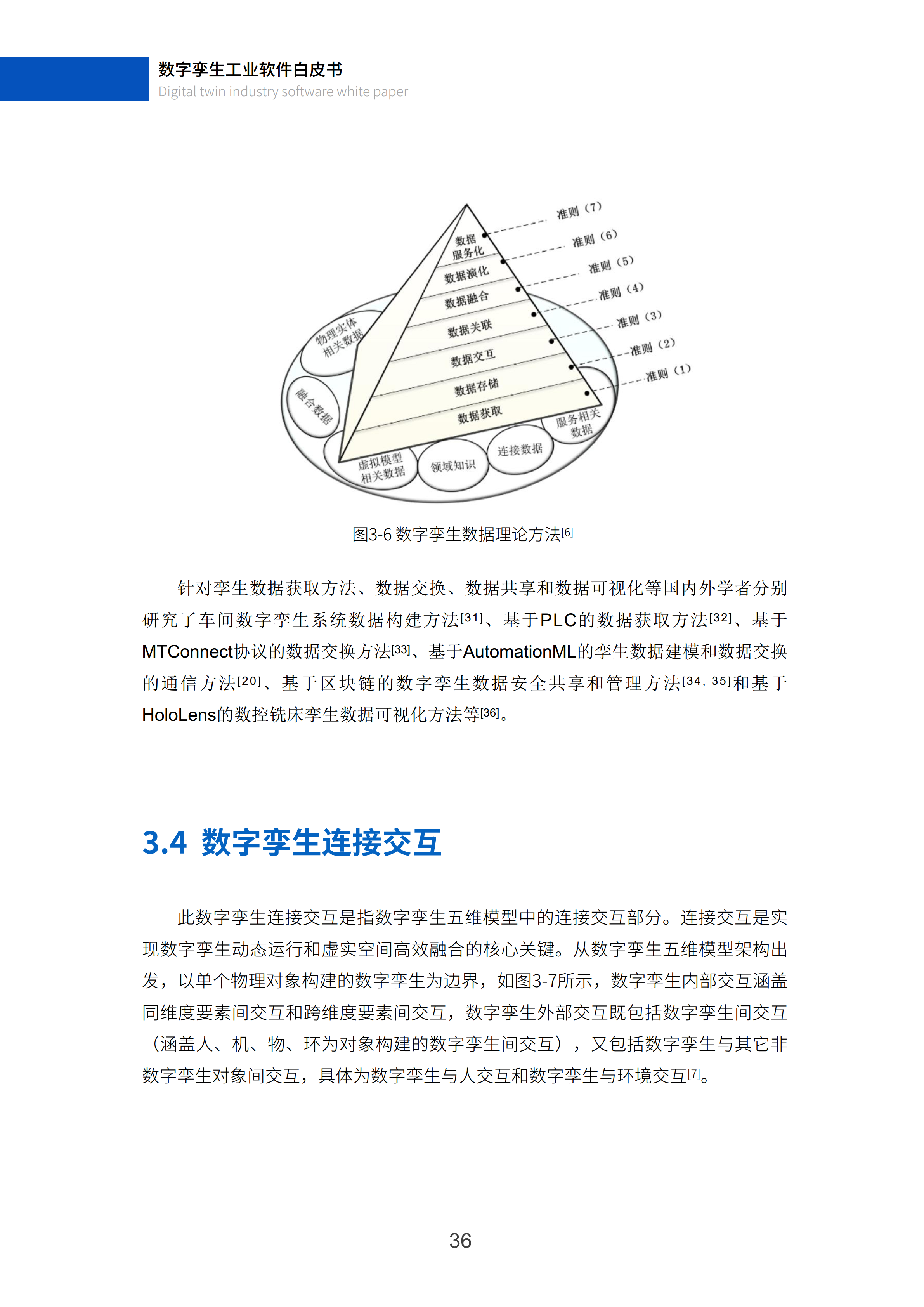 数字孪生工业软件白皮书(2023年第一版)图片