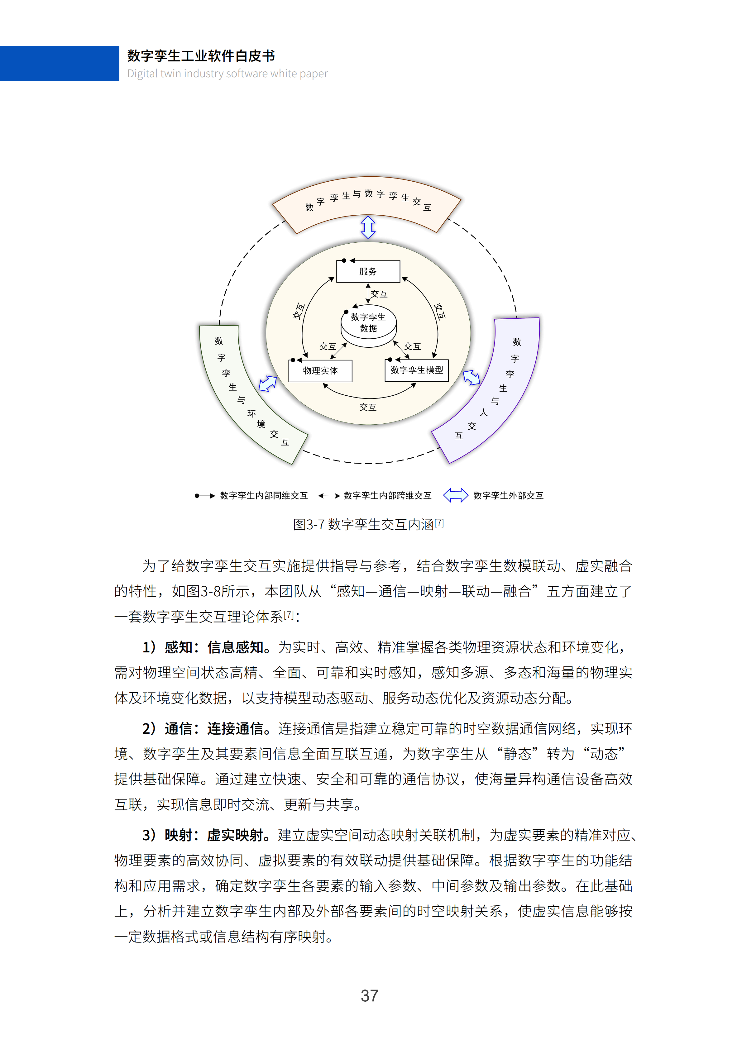 数字孪生工业软件白皮书(2023年第一版)图片