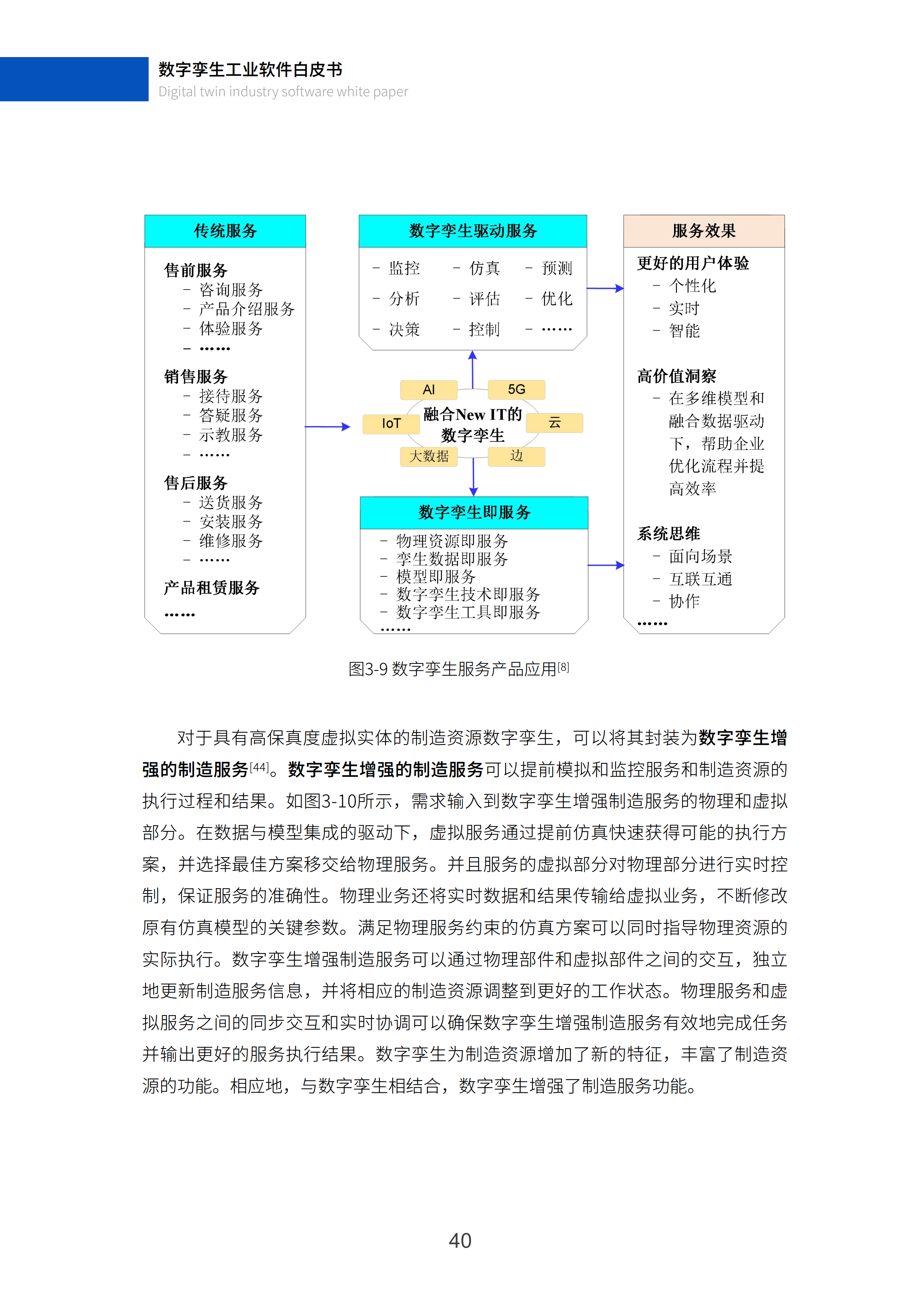 数字孪生工业软件白皮书(2023年第一版)图片