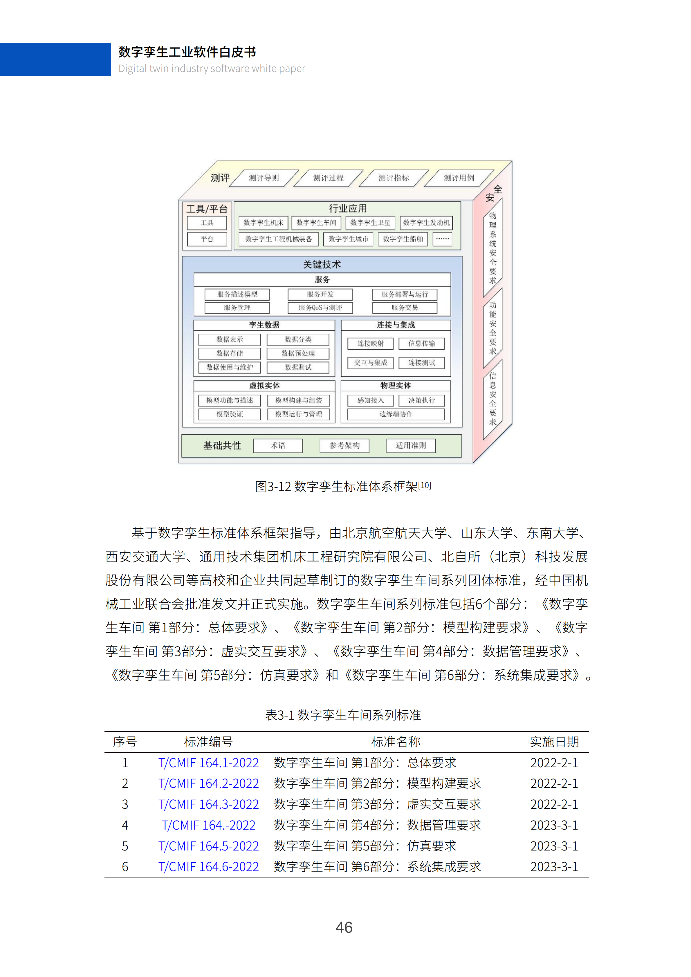 数字孪生工业软件白皮书(2023年第一版)图片