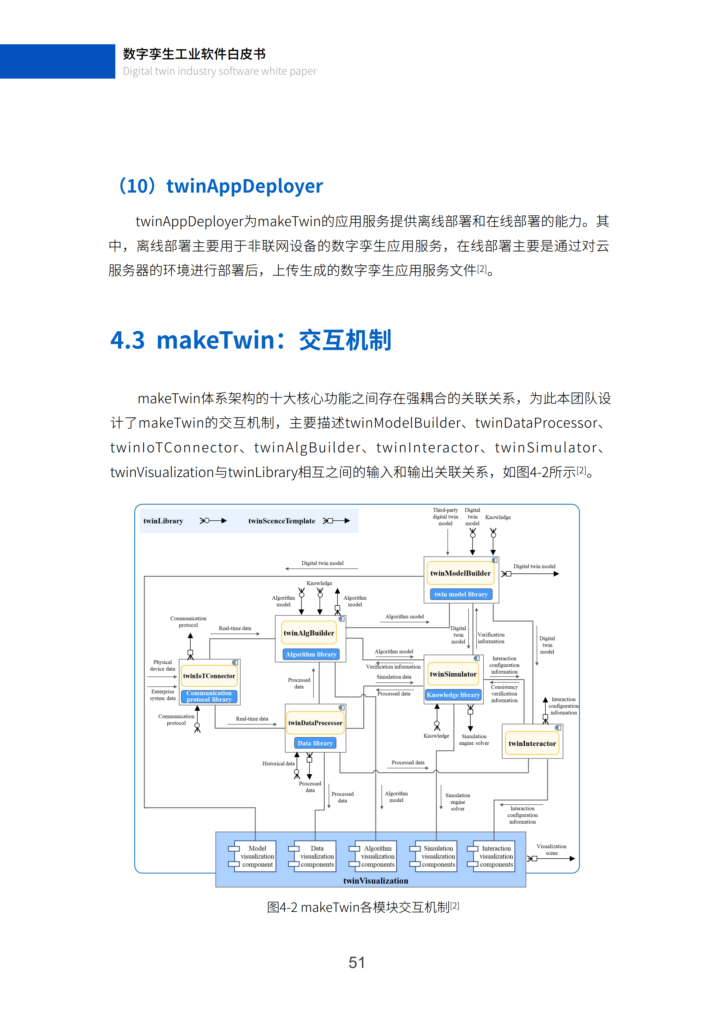 数字孪生工业软件白皮书(2023年第一版)图片