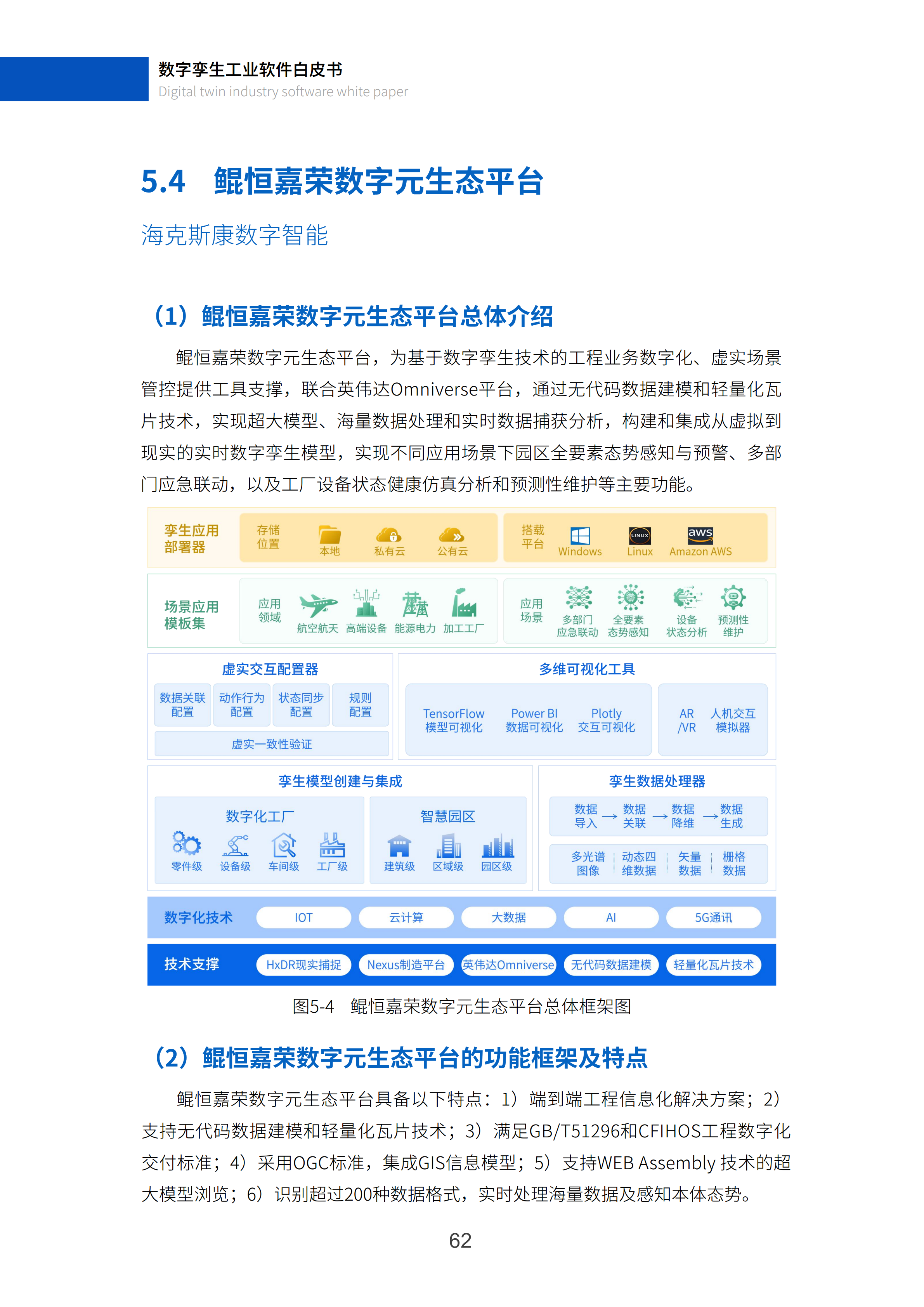 数字孪生工业软件白皮书(2023年第一版)图片