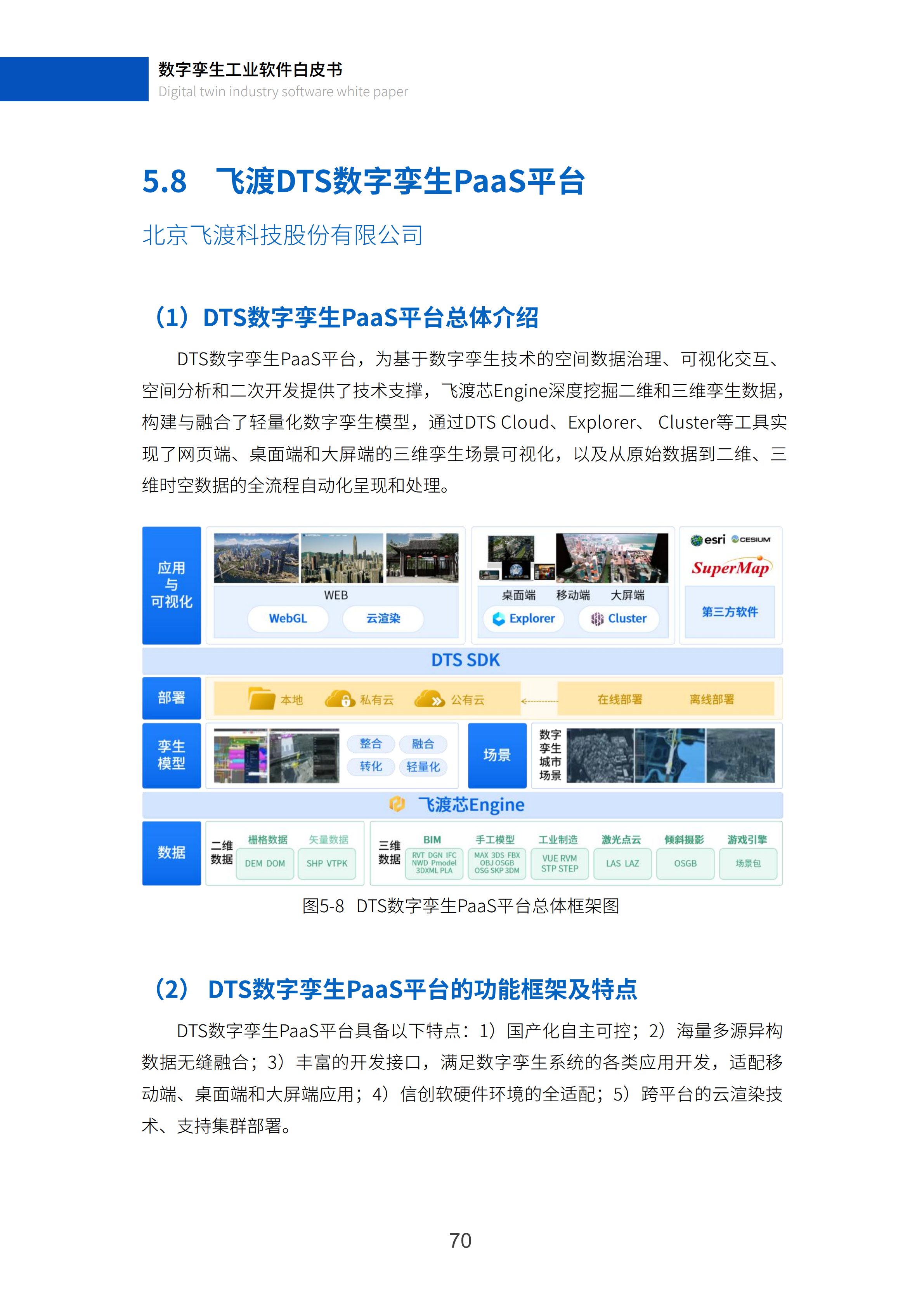 数字孪生工业软件白皮书(2023年第一版)图片