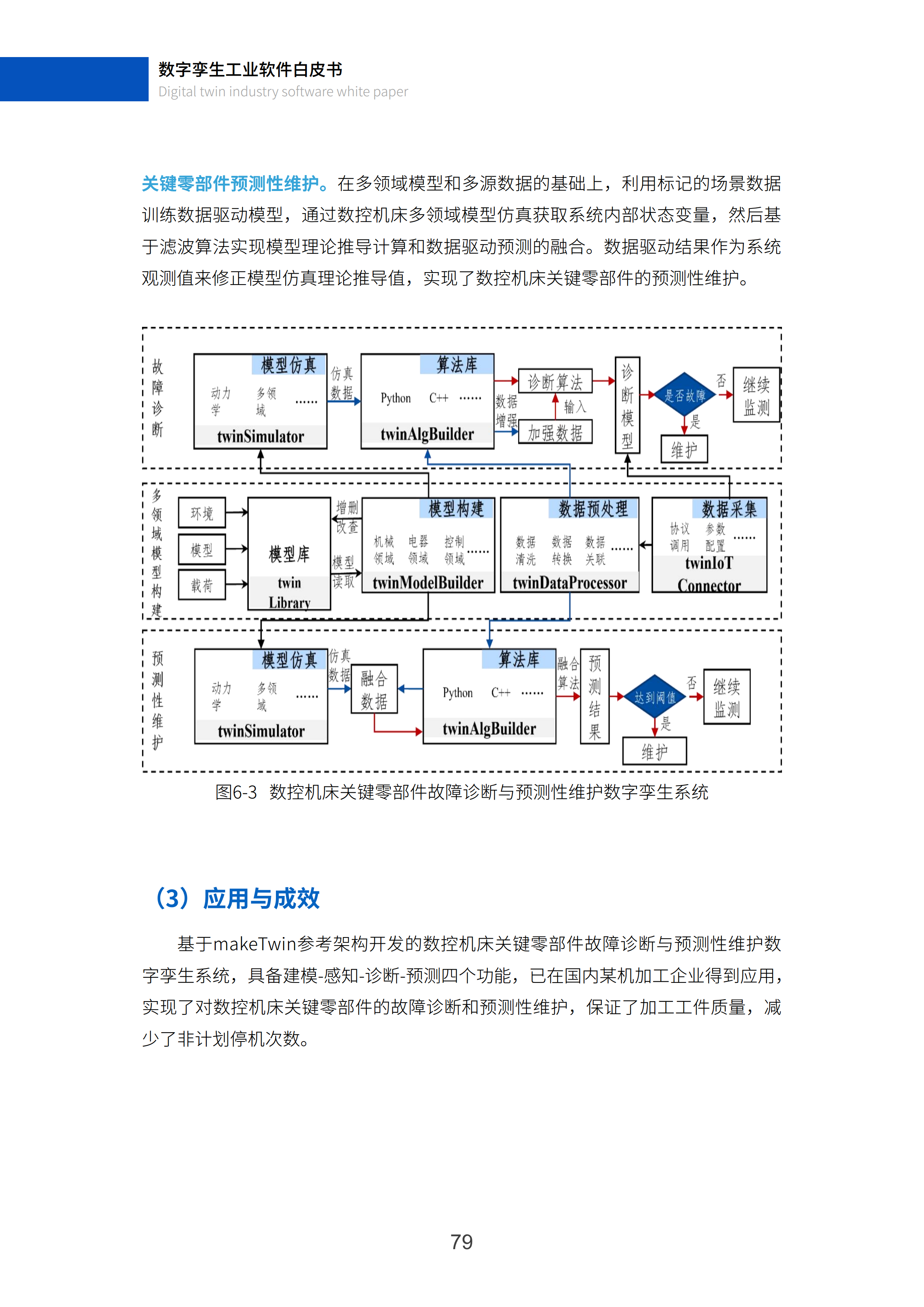 数字孪生工业软件白皮书(2023年第一版)图片