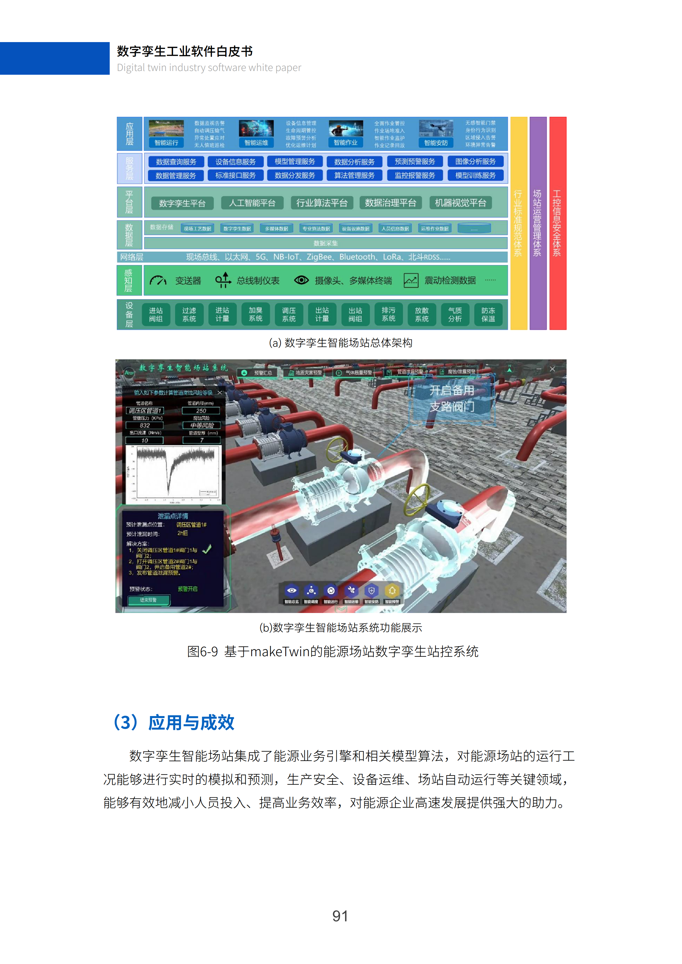 数字孪生工业软件白皮书(2023年第一版)图片