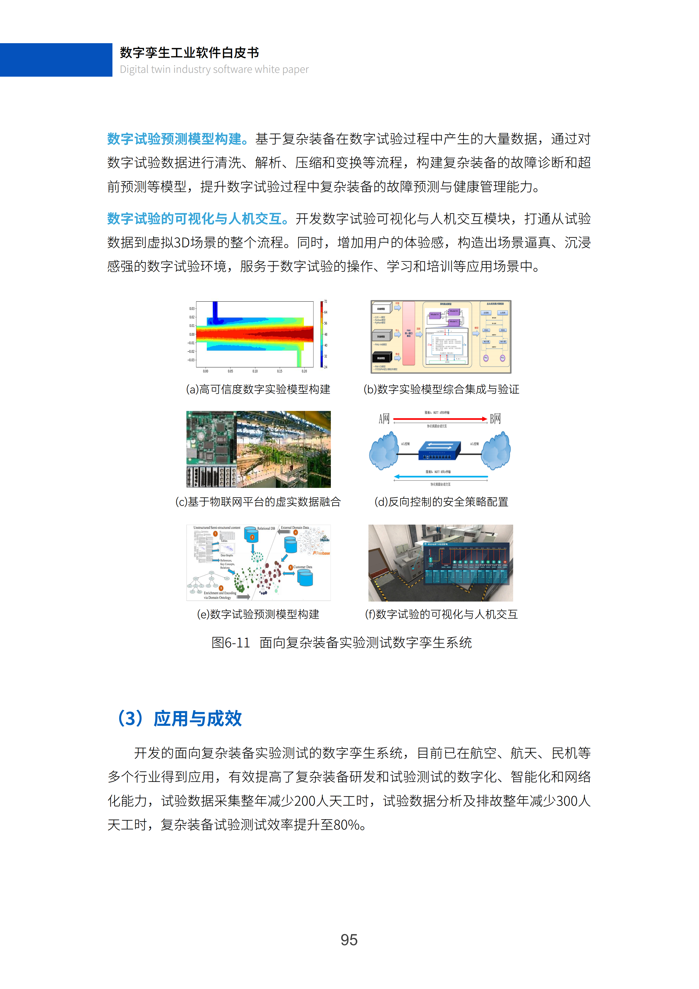 数字孪生工业软件白皮书(2023年第一版)图片