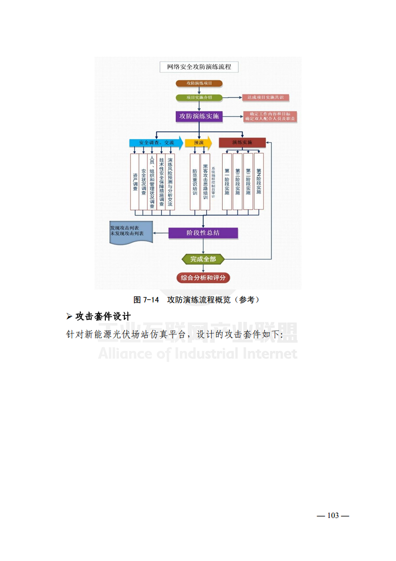 工业互联网典型安全解决方案案例汇编(2022)图片