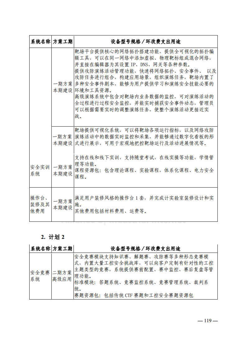 工业互联网典型安全解决方案案例汇编(2022)图片