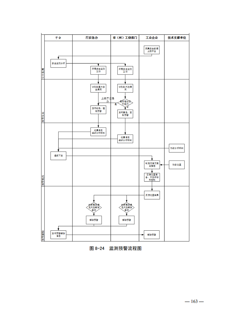 工业互联网典型安全解决方案案例汇编(2022)图片