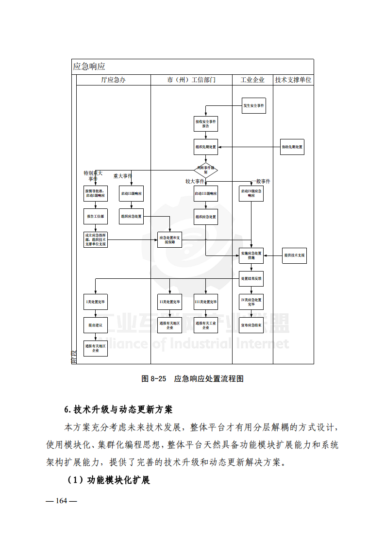 工业互联网典型安全解决方案案例汇编(2022)图片