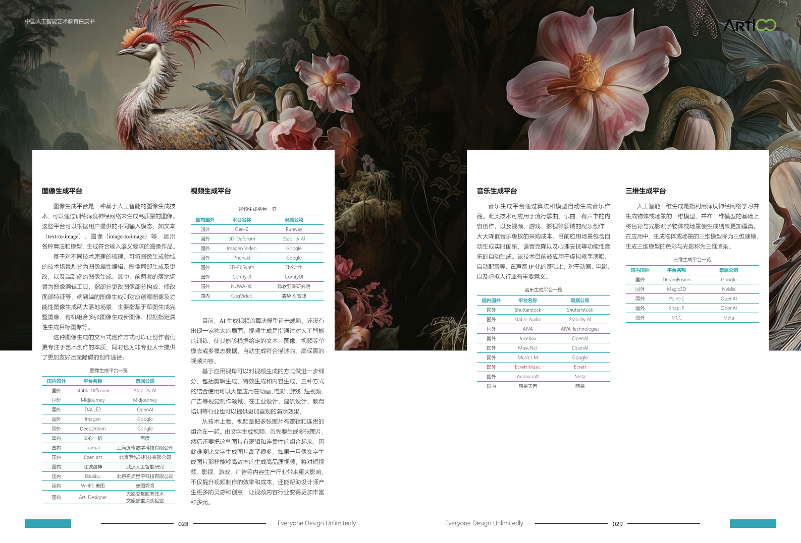 2023中国人工智能艺术教育白皮书图片