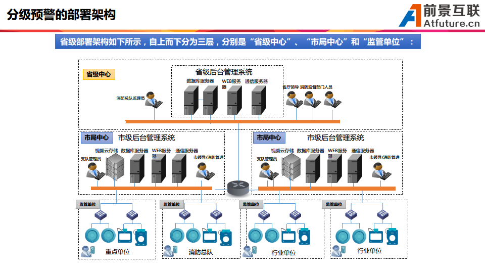 三维可视化智慧消防平台解决方案图片