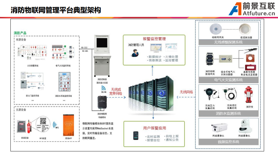 三维可视化智慧消防平台解决方案图片