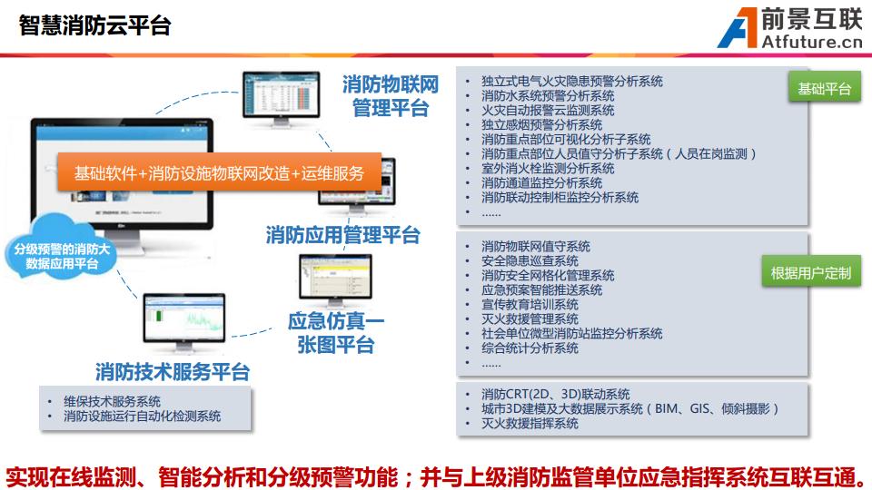 三维可视化智慧消防平台解决方案图片