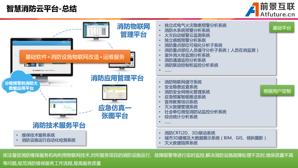 三维可视化智慧消防平台解决方案图片