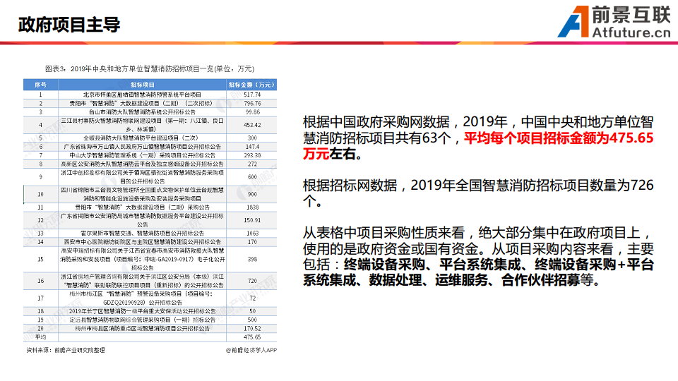 三维可视化智慧消防平台解决方案图片