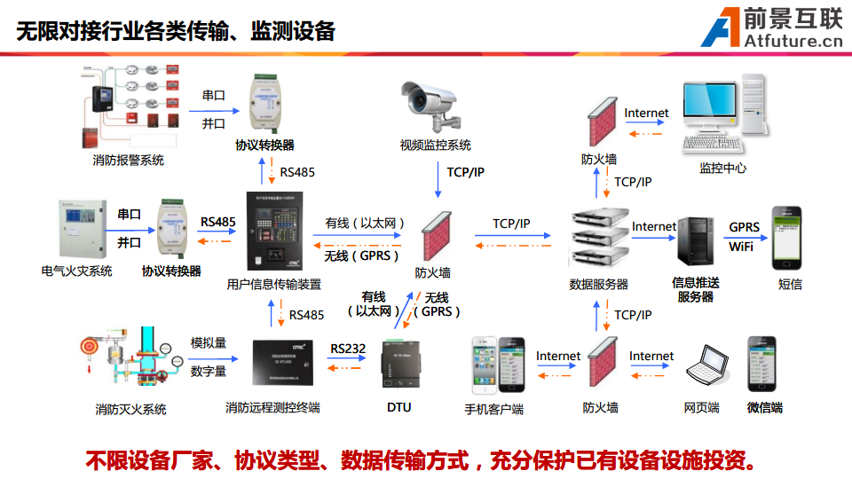 三维可视化智慧消防平台解决方案图片