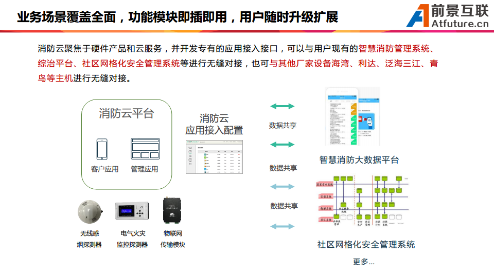 三维可视化智慧消防平台解决方案图片