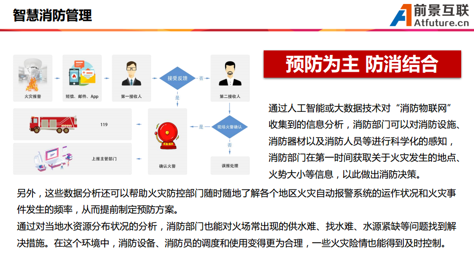 三维可视化智慧消防平台解决方案图片