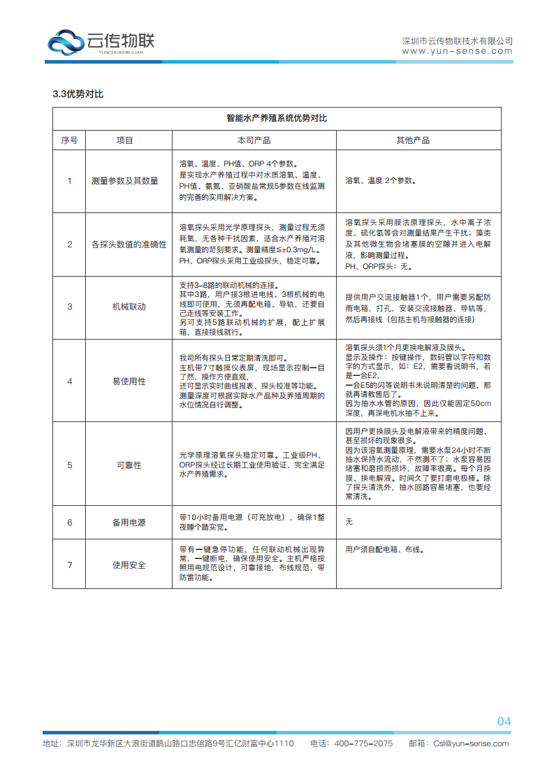 “渔友云”智能水产养殖系统图片