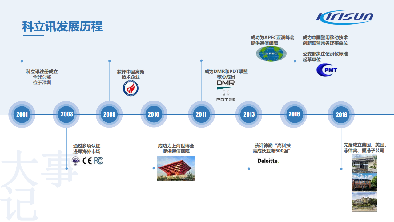 科立讯赛事活动通讯安全保障方案图片