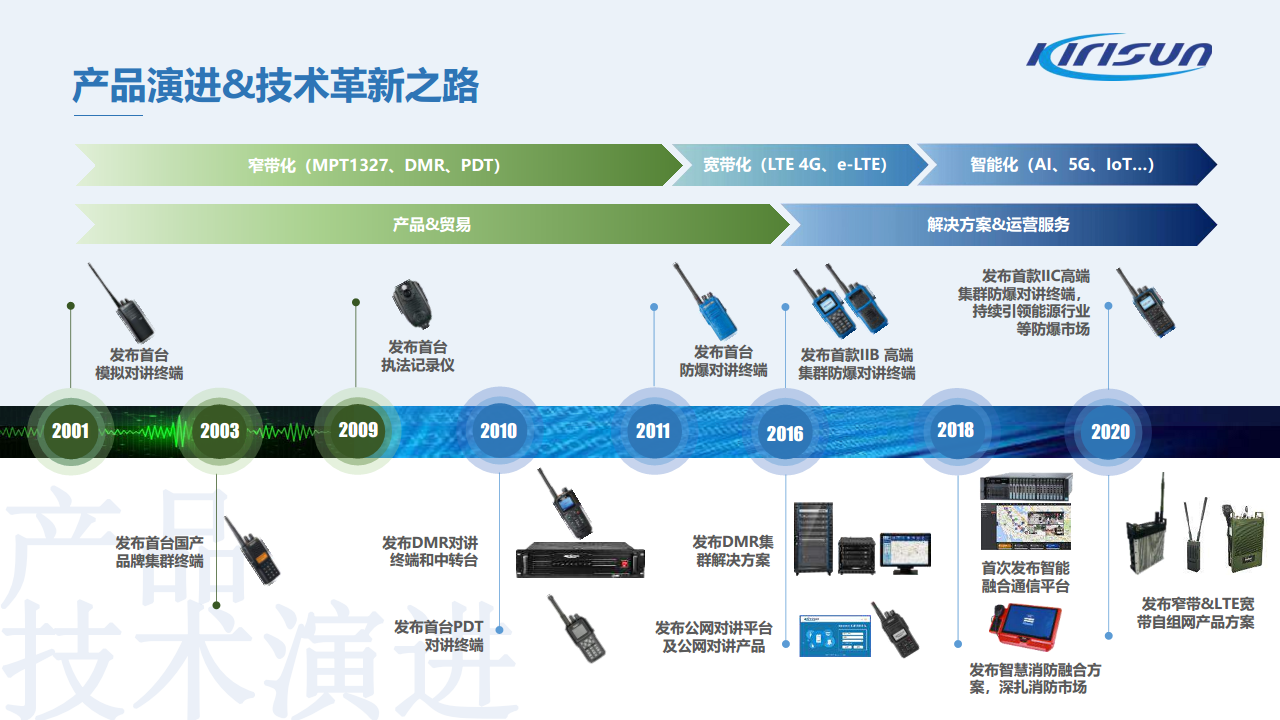 科立讯赛事活动通讯安全保障方案图片