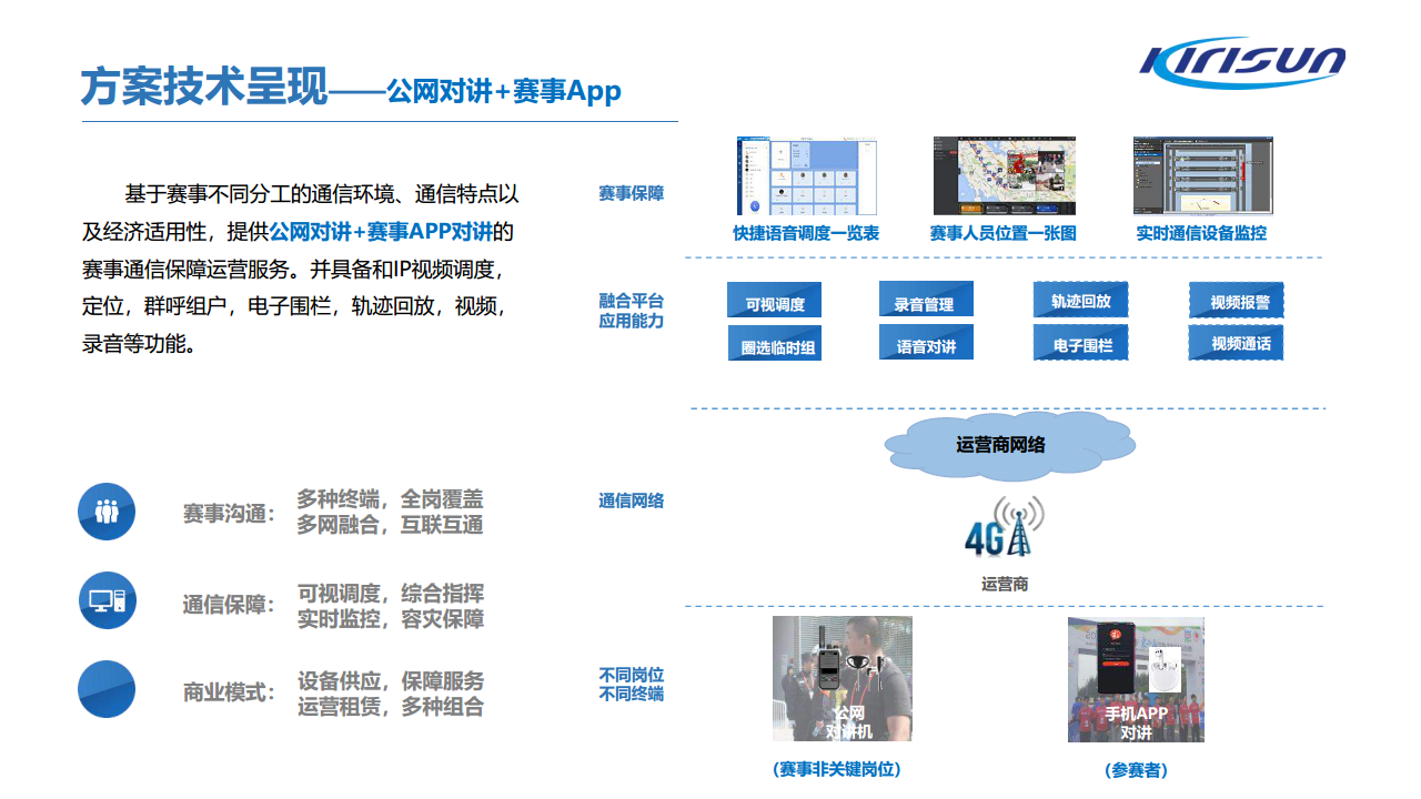 科立讯赛事活动通讯安全保障方案图片