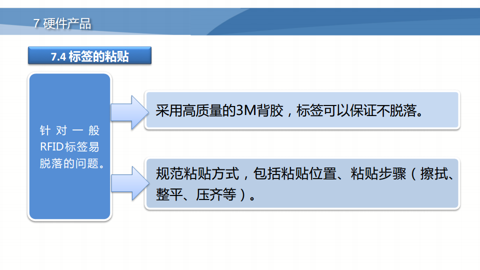 RFID物联网应用管理系统图片