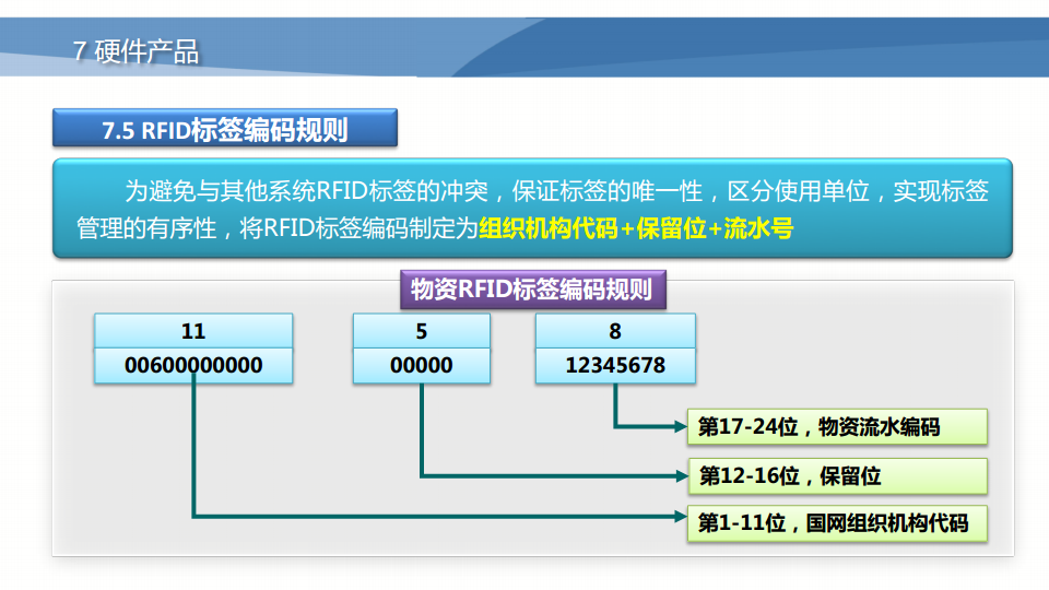 RFID物联网应用管理系统图片