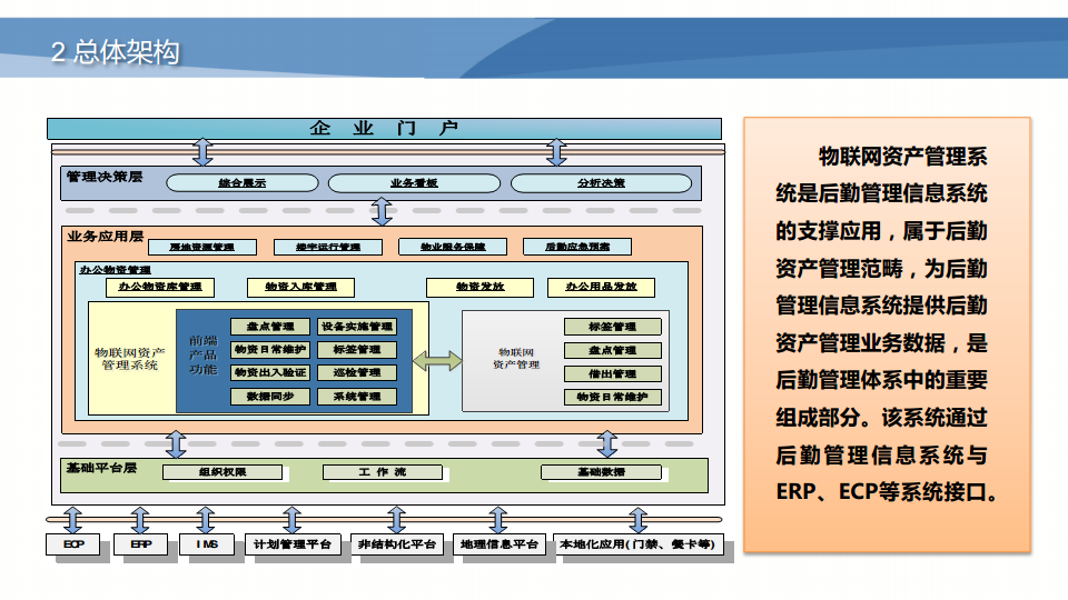 RFID物联网应用管理系统图片