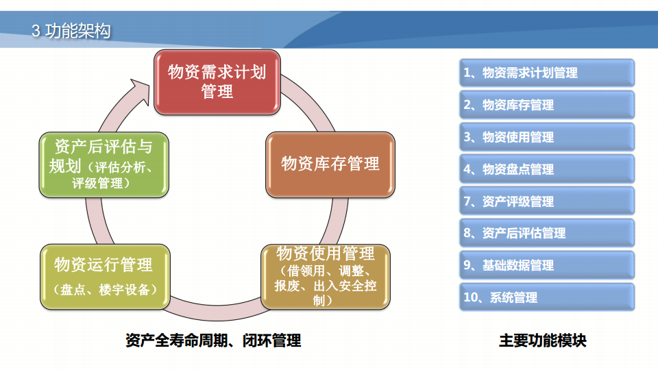 RFID物联网应用管理系统图片