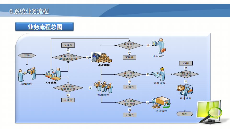 RFID物联网应用管理系统图片