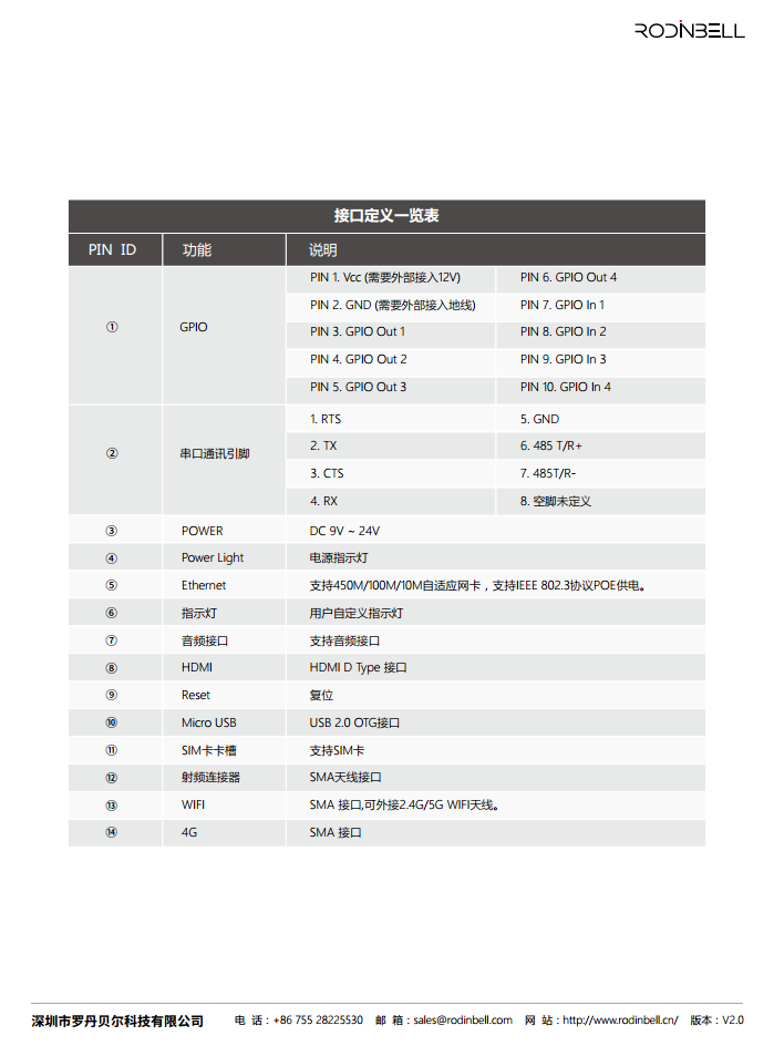 Spider 8000 Pro 八通道超高频读写器图片