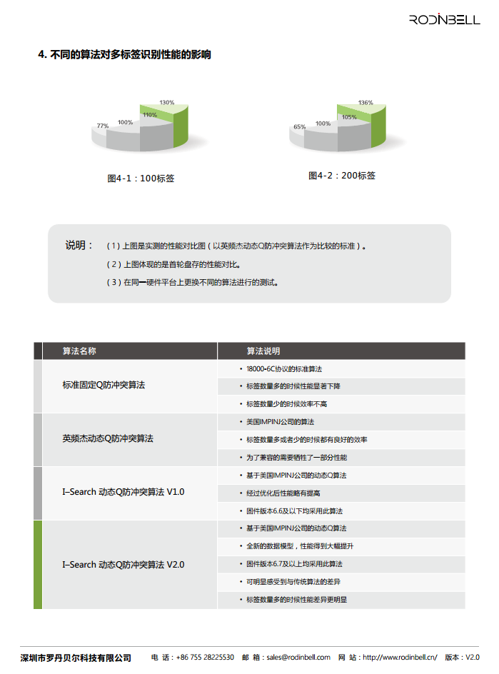 Spider 8000 Pro 八通道超高频读写器图片