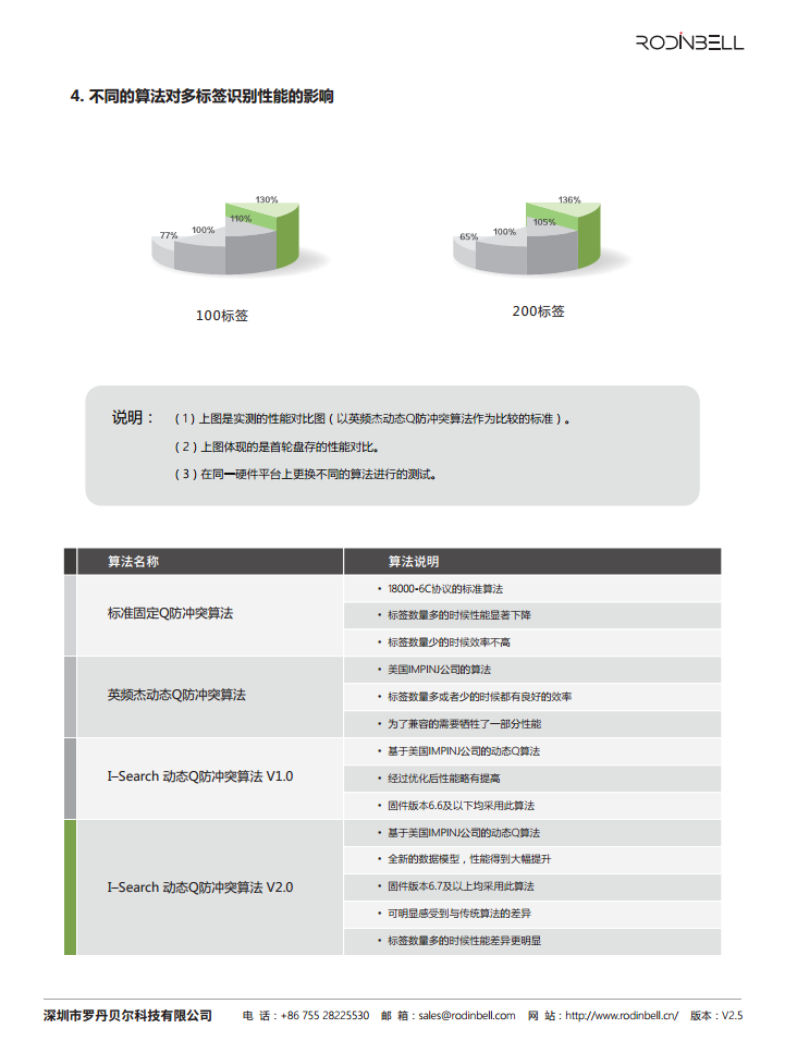 S-8600 四通道超高频读写器图片