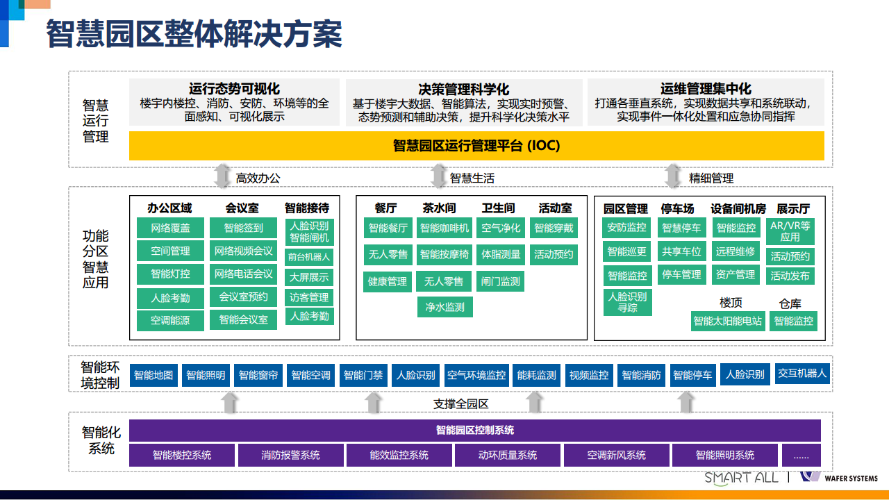 威思客智能会议室解决方案图片