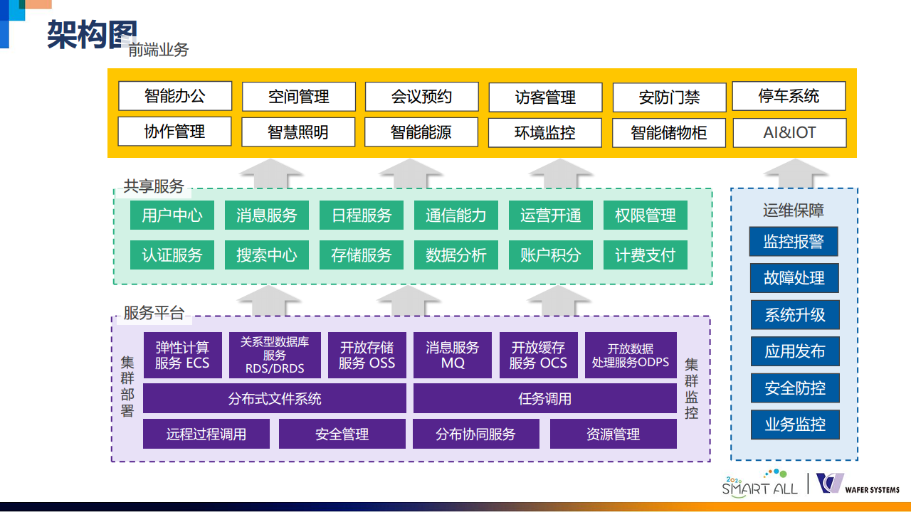 威思客智能会议室解决方案图片