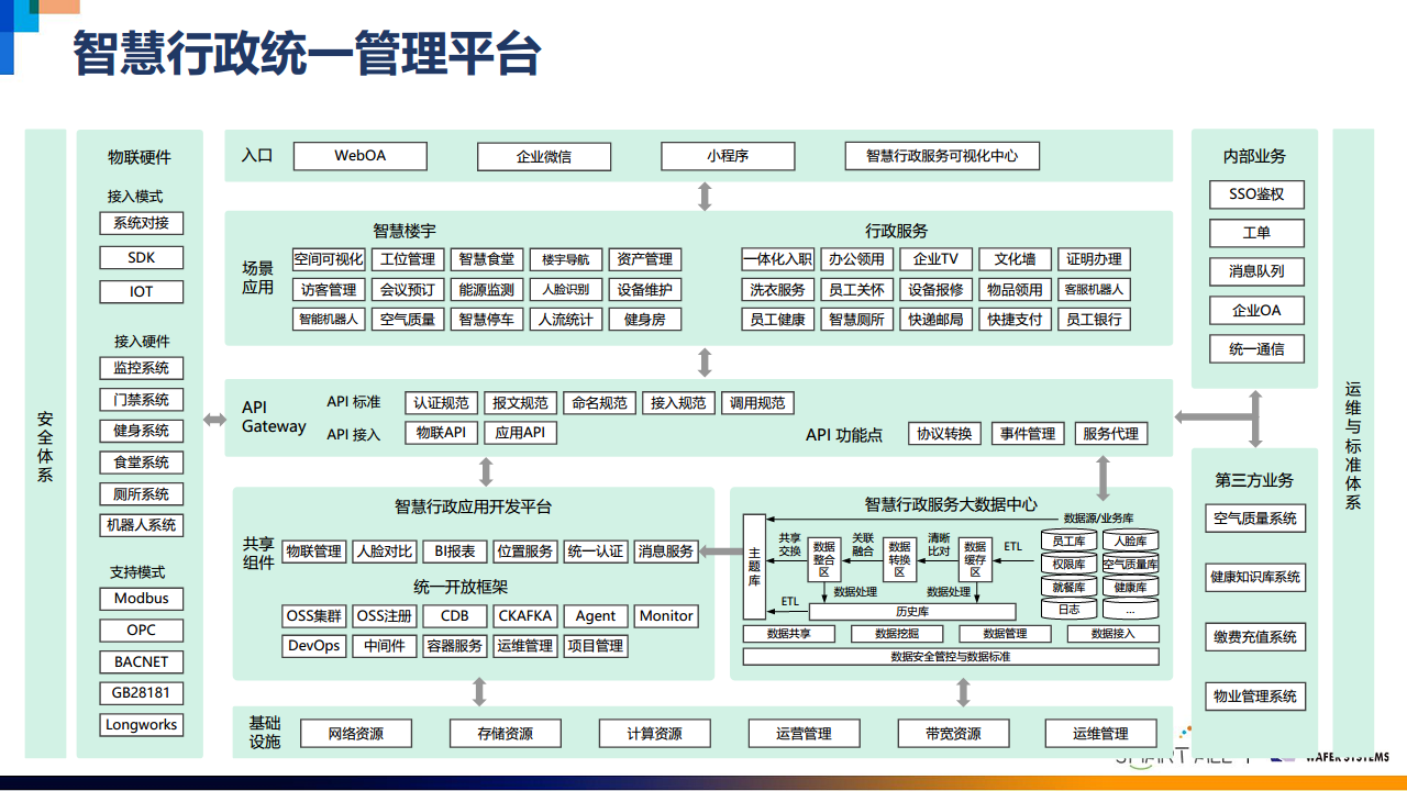 威思客智能会议室解决方案图片