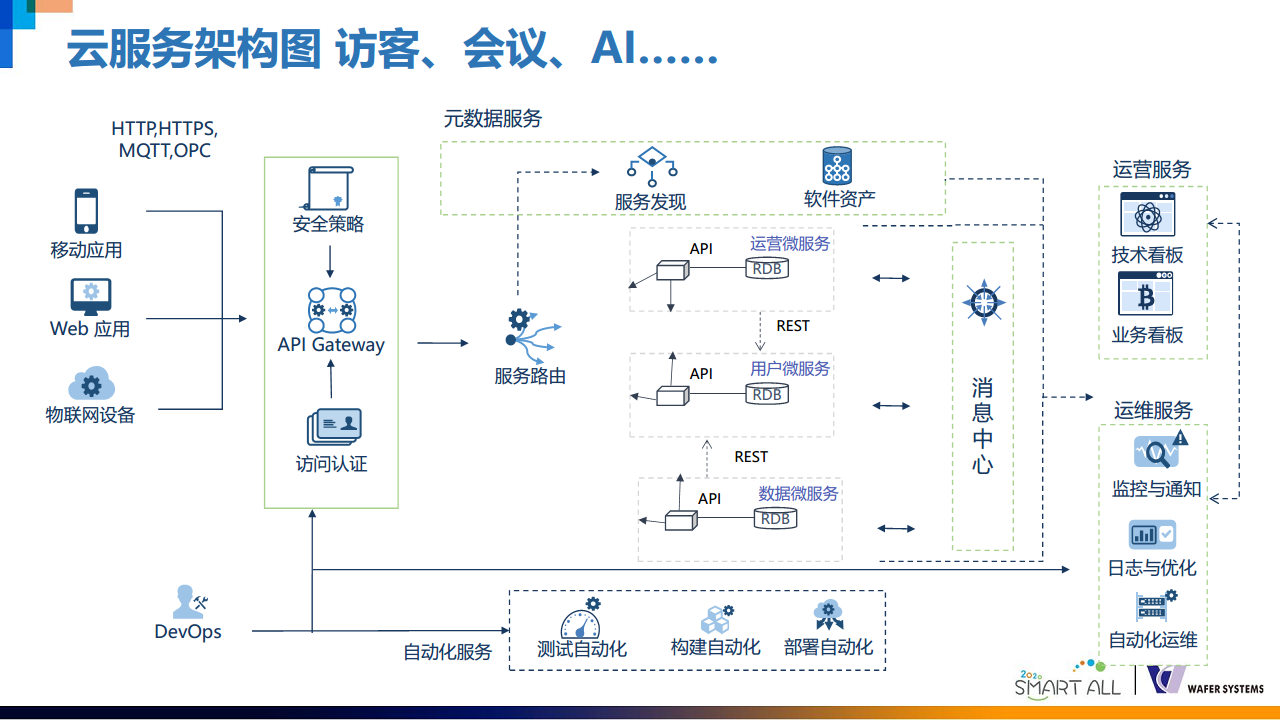 威思客智能会议室解决方案图片