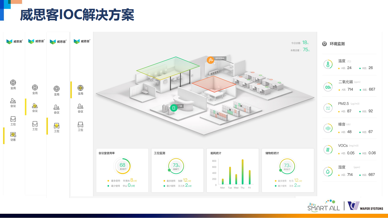 威思客智能会议室解决方案图片