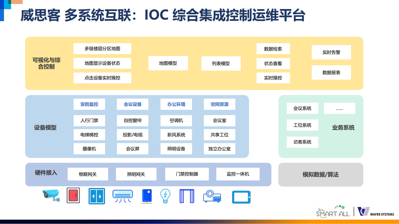 威思客智能会议室解决方案图片